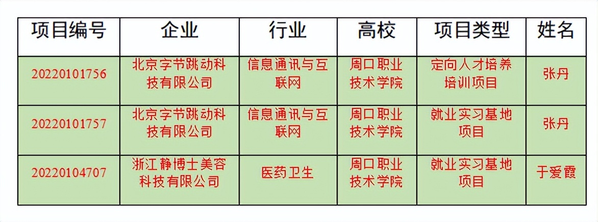 全讯600cc大白菜三个供需对接就业育人项目获教育部立项